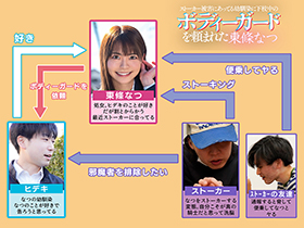 ストーカー被害にあってる幼馴染に下校中のボディーガードを頼まれた 東條なつ サンプル動画サムネイル